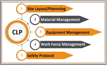 Logistics & Resource Management